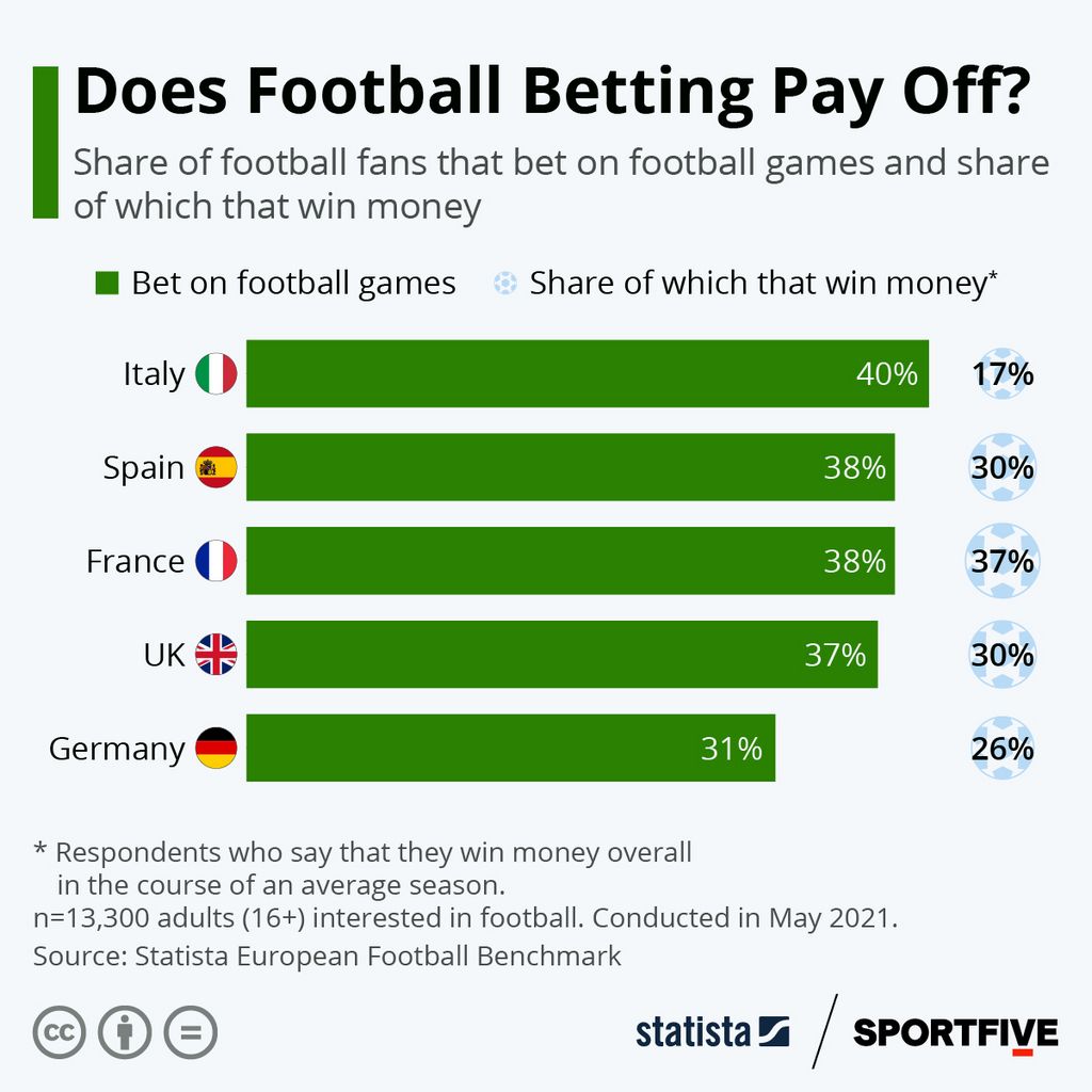 The Very Best Football Betting Sites in the UK